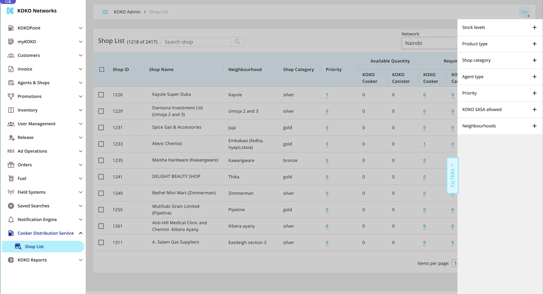 The old KOKO admin tool: a Shop List under the Cooker Distribution Service menu, with a wide table of available and required quantities per shop and a panel of seven filter groups.