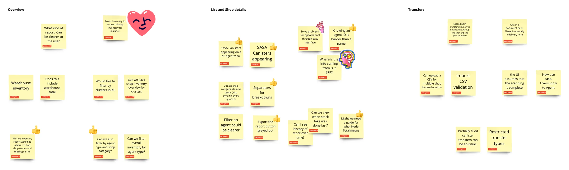 Board of sticky notes from usability tests with three participants, grouped under Overview, List and Shop details, and Transfers. Several notes ask for more filters, such as by cluster, agent type and shop category.