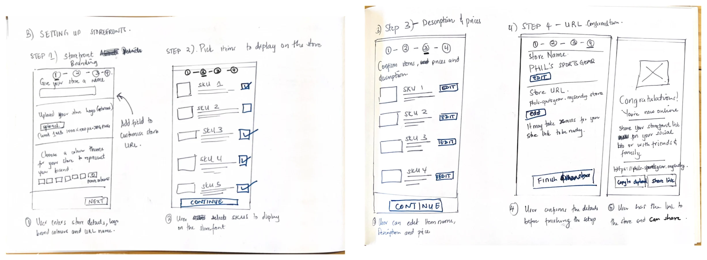 Hand-drawn sketches of storefront setup in four steps: store name, logo and colours, picking items to display, confirming descriptions and prices, then confirming the store link and sharing it.